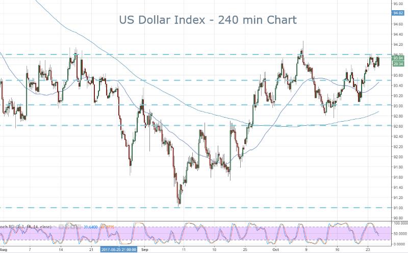 DXY