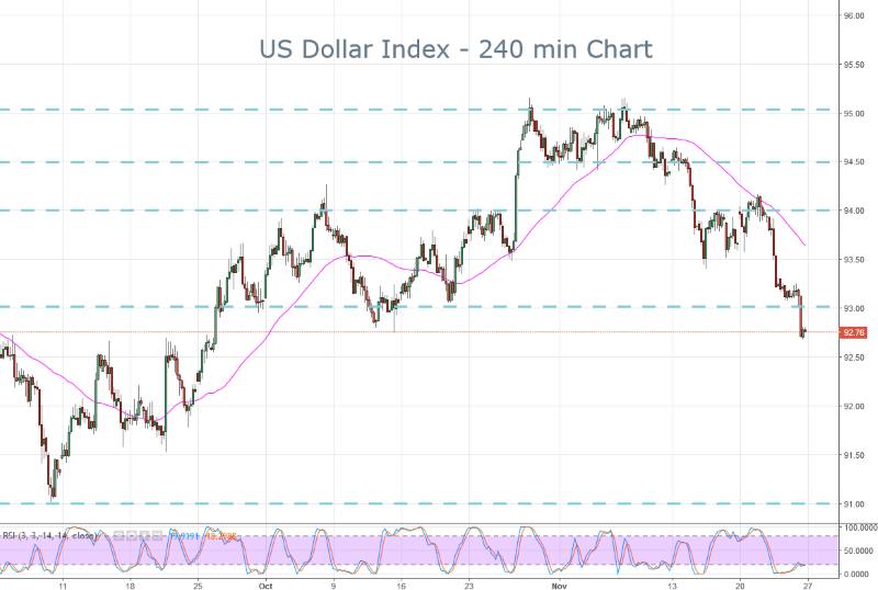 DXY