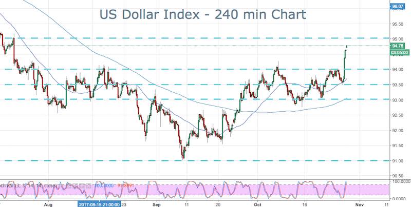 DXY