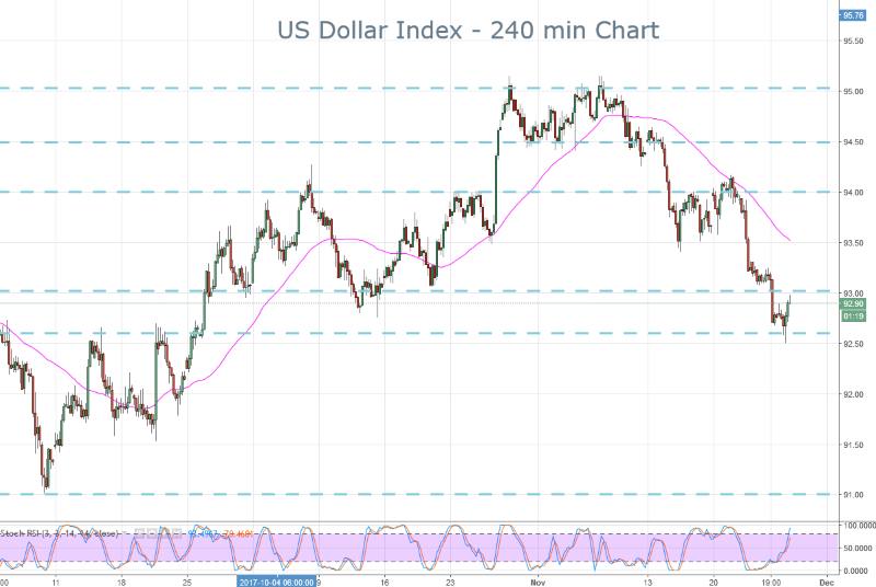 DXY