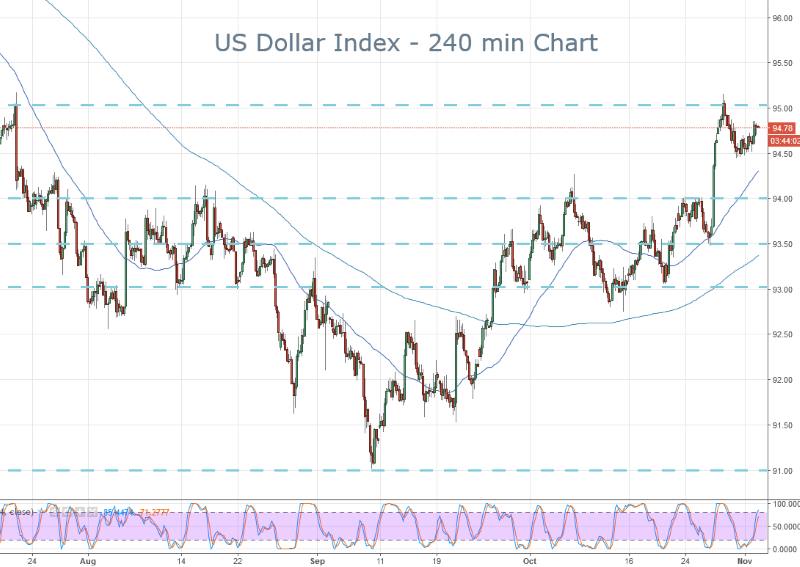 DXY