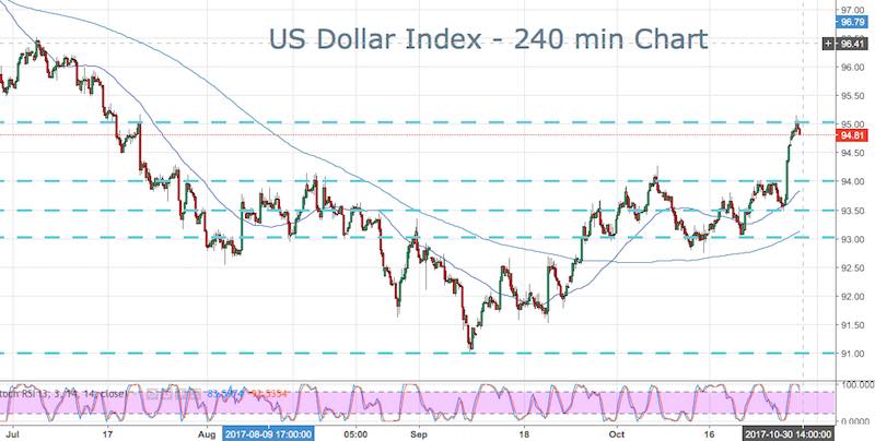 DXY