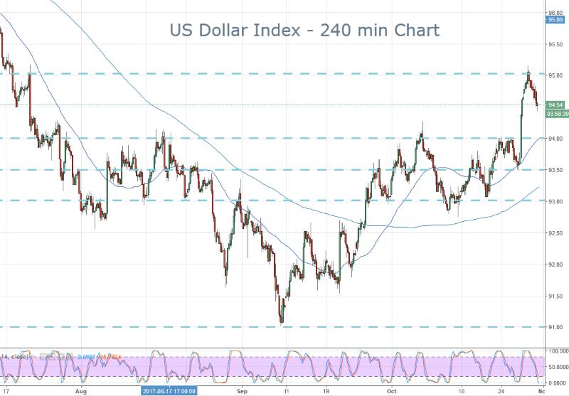 DXY