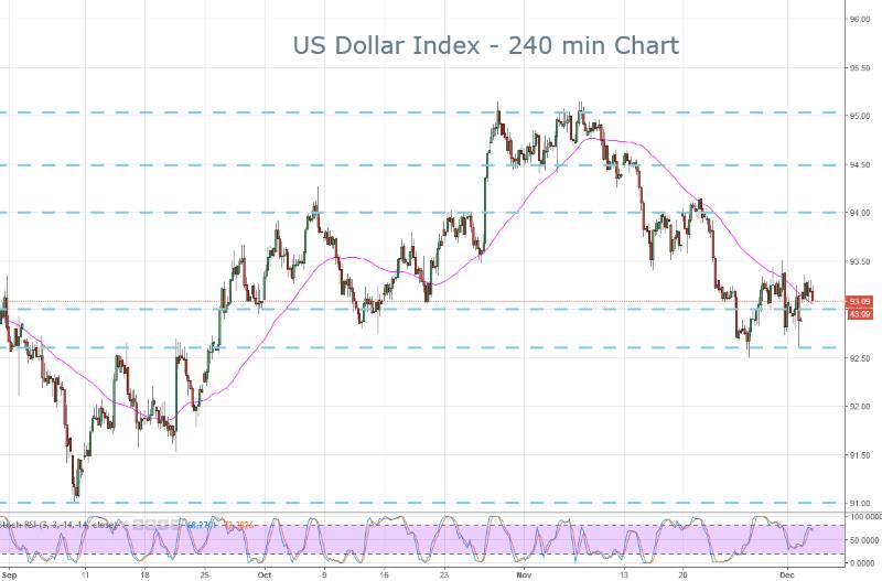 DXY