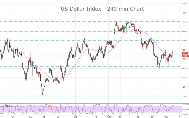 DXY