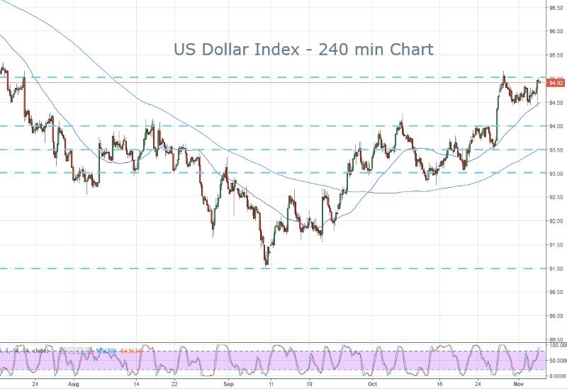 DXY
