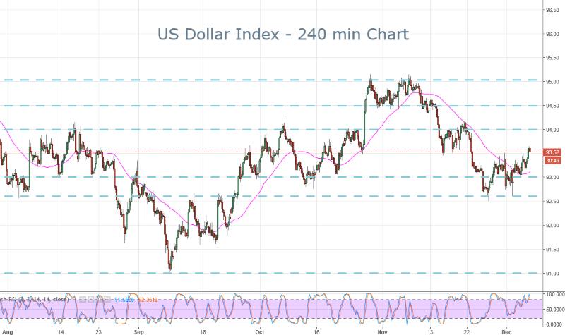 DXY