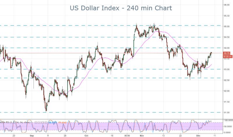 DXY