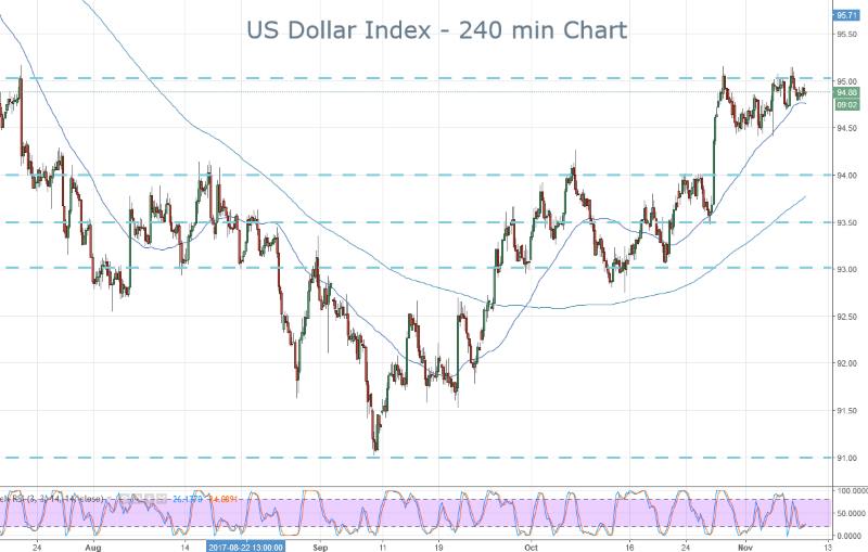 DXY