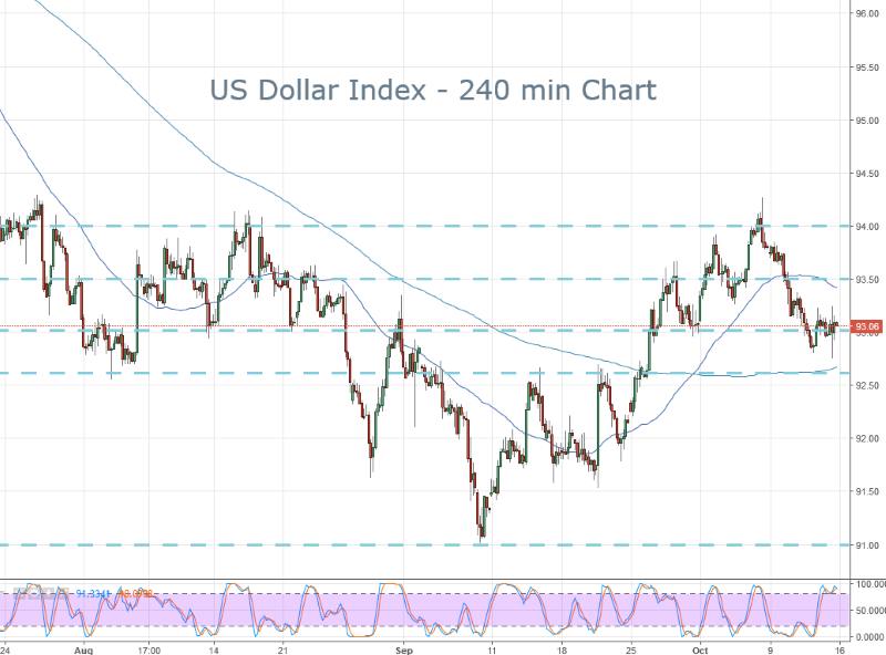 DXY