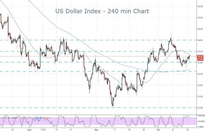 DXY