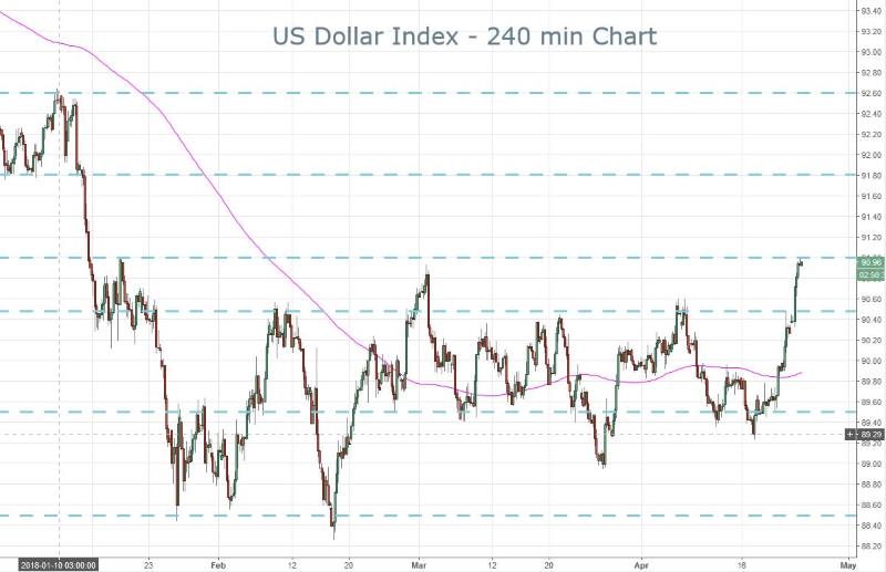 DXY