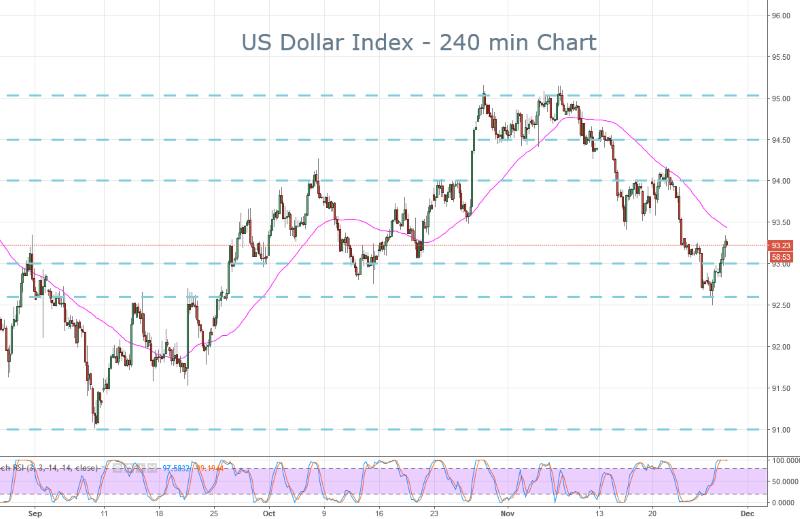DXY