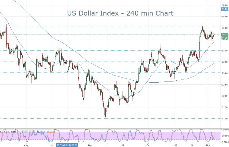 DXY