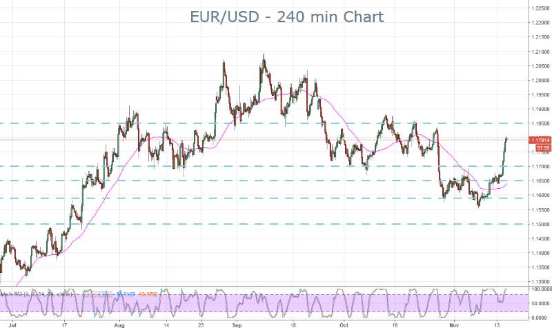 EUR