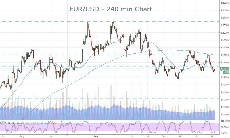 EUR
