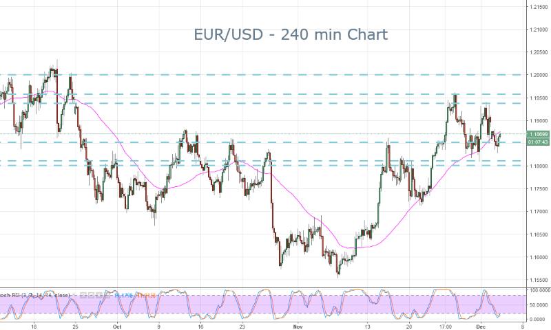 EURUSD