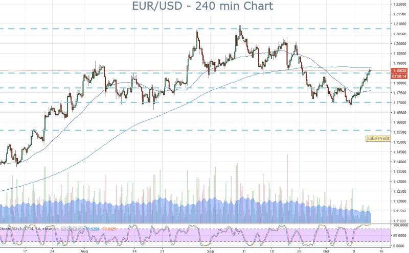 EUR