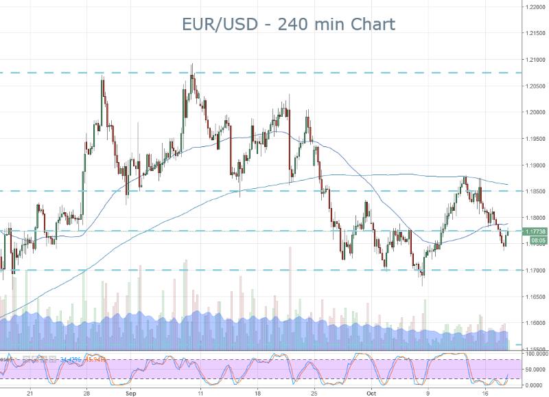 EUR