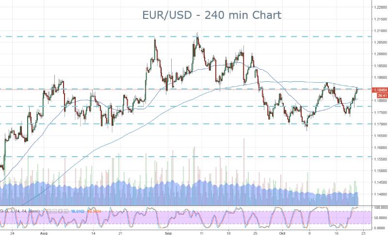 EUR