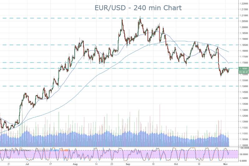 EUR