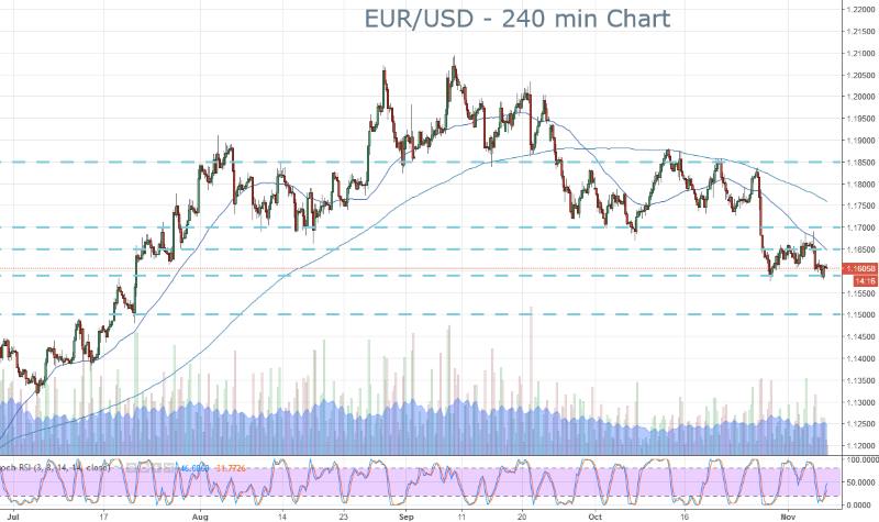 EUR