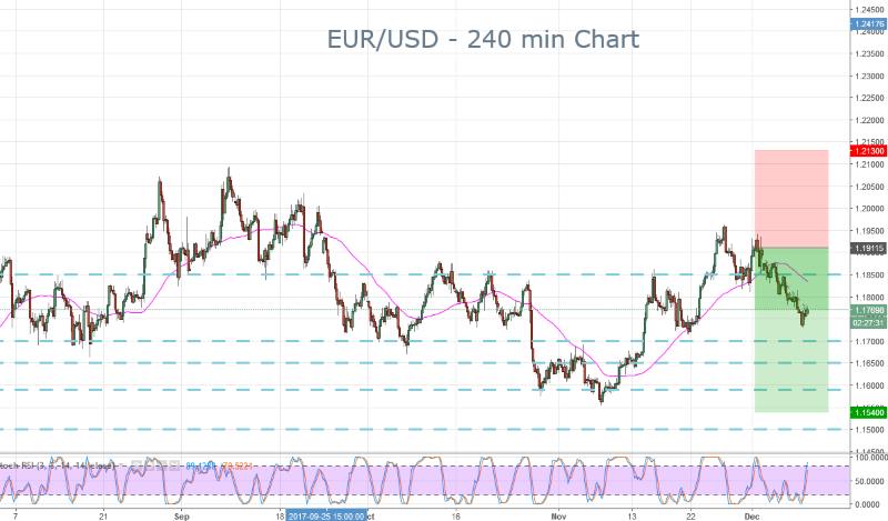 EUR