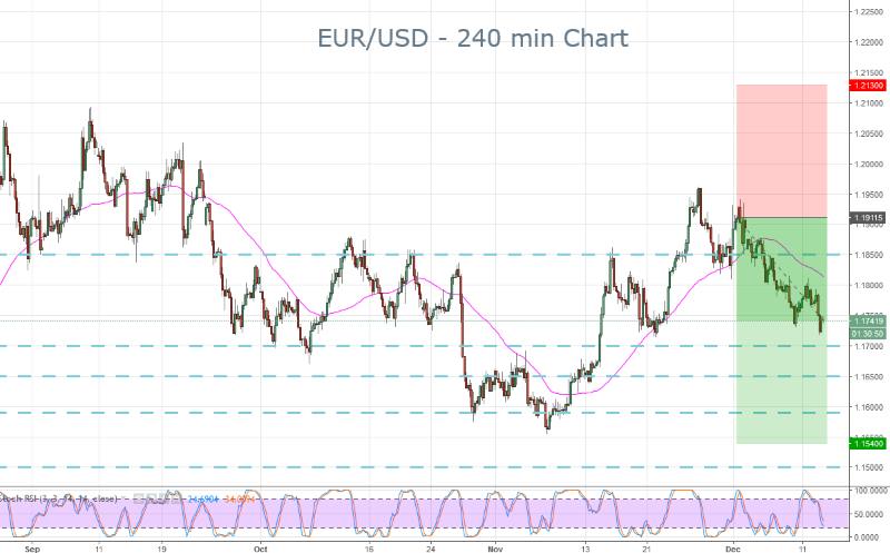 EUR