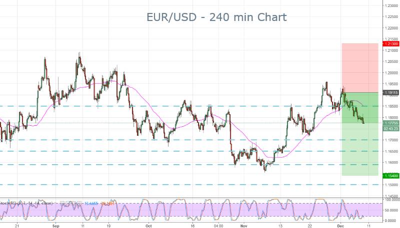 EUR