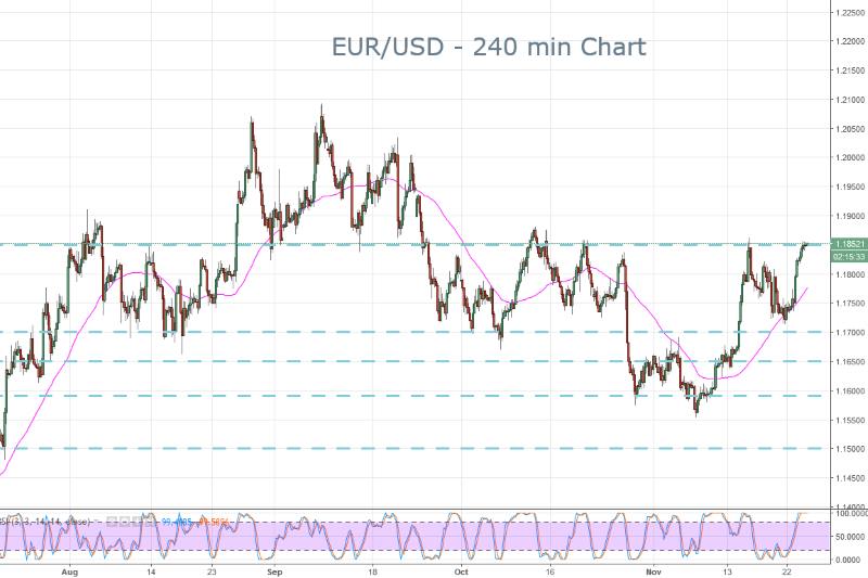 EUR