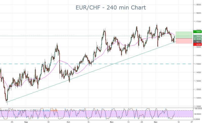 EURCHF