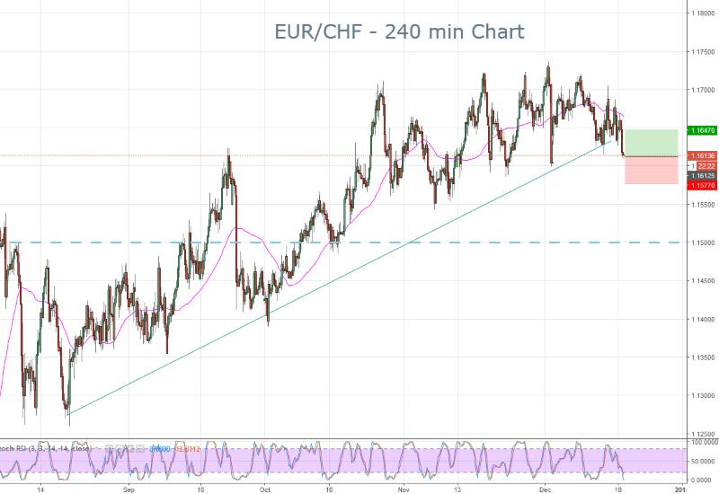 EURCHF