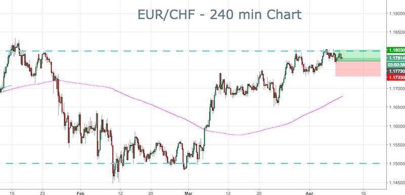 EURCHF