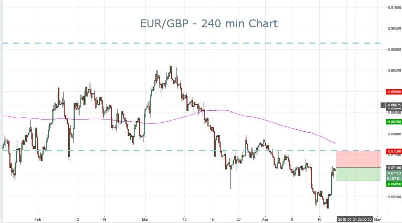 EURGBP