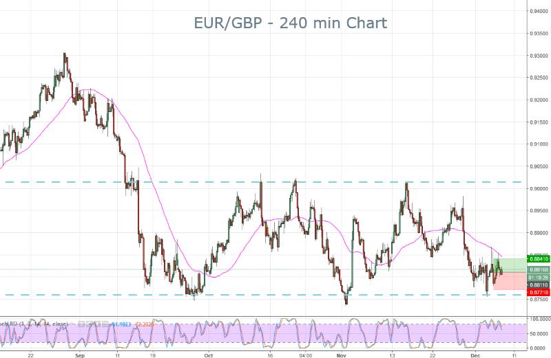 EURGBP