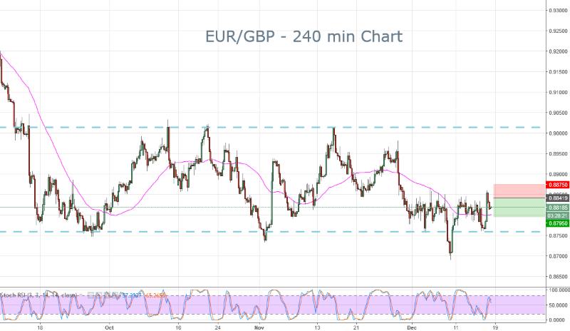 EURGBP