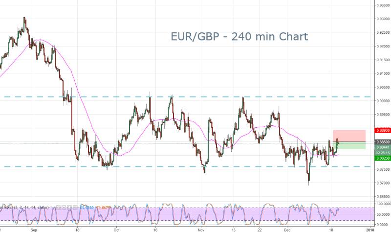 EURGBP