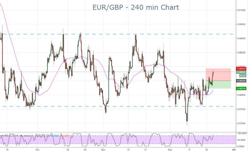 EURGBP