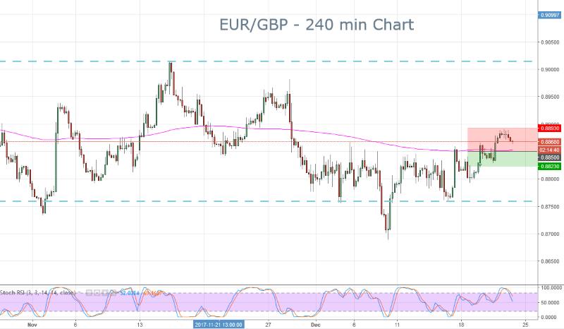 EURGBP