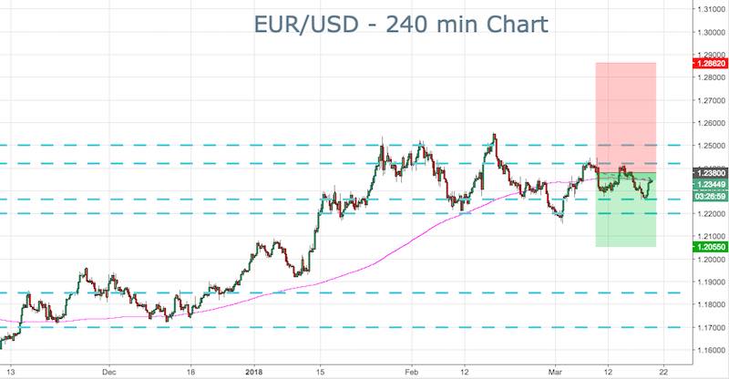 EUR