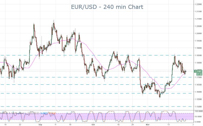 EURUSD
