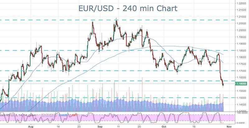 EUR