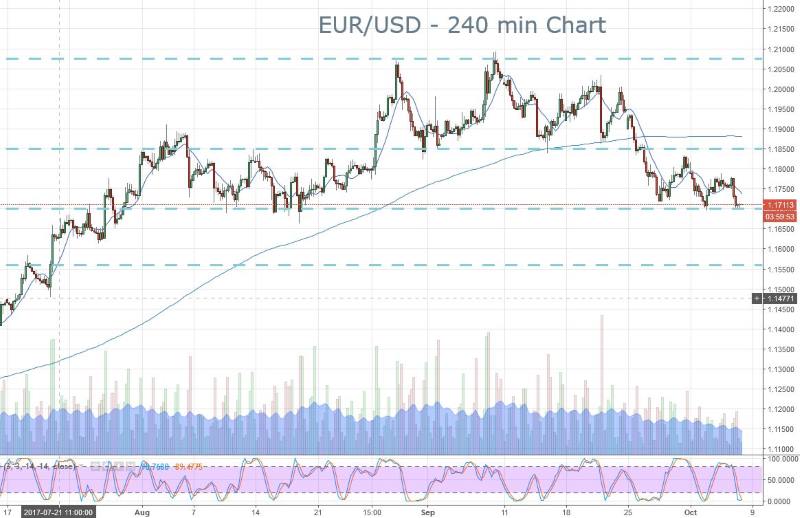 EUR