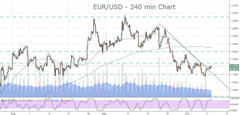 EUR