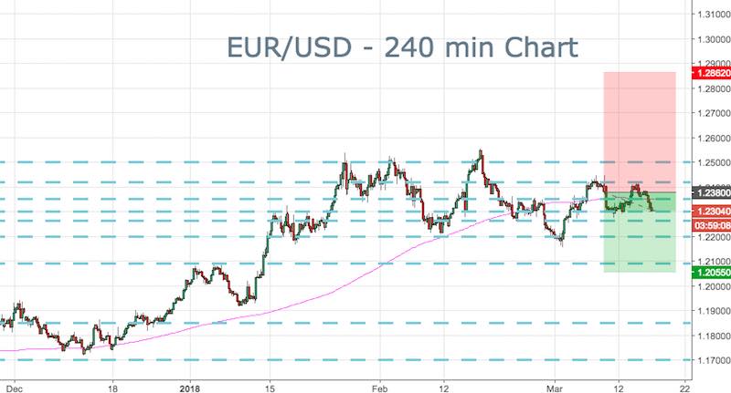 EUR