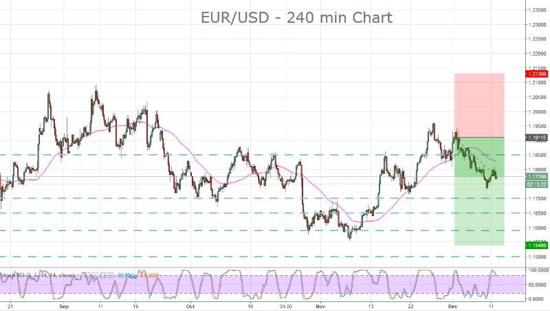 EURUSD