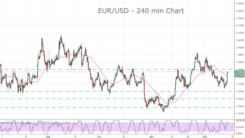 EURUSD
