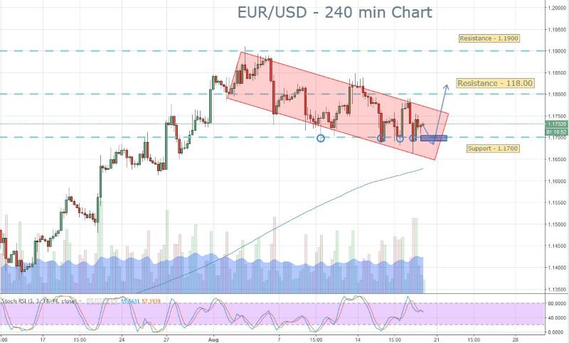 EURUSD Signal Brief