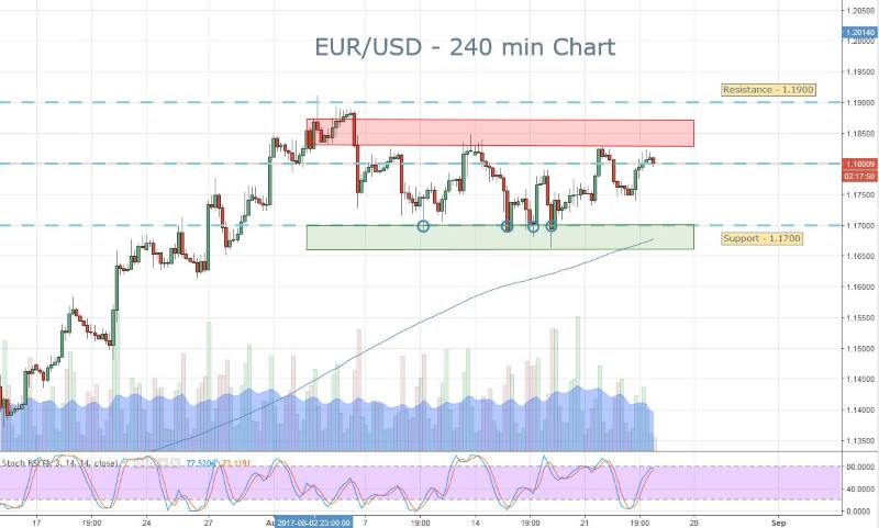 EURUSD Signals Brief