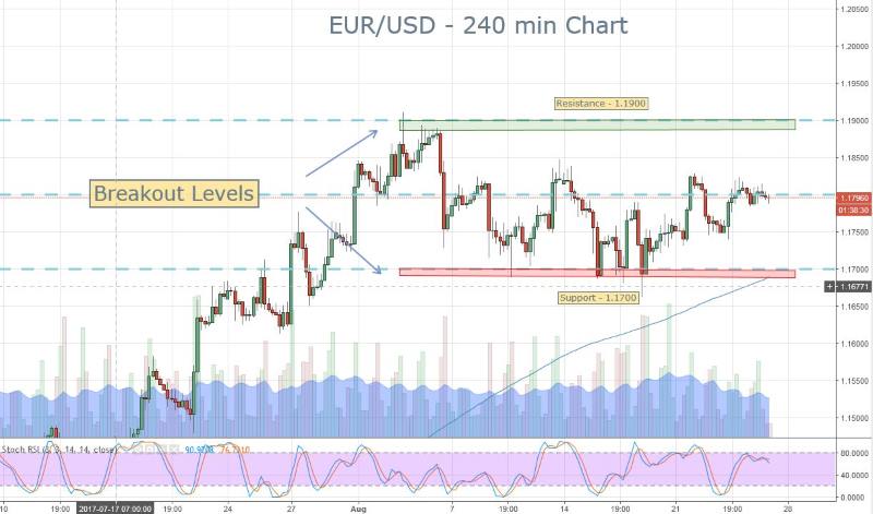 EURUSD Signals Brief